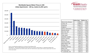 Worldwide Prices 2012-2013